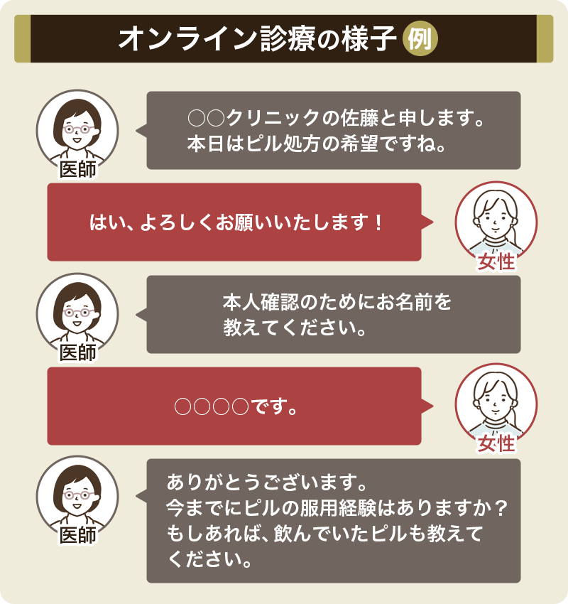オンラインピル処方の診察では何を聞かれる？