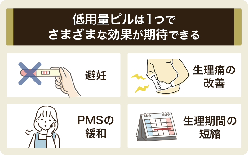 低用量ピルの効果
