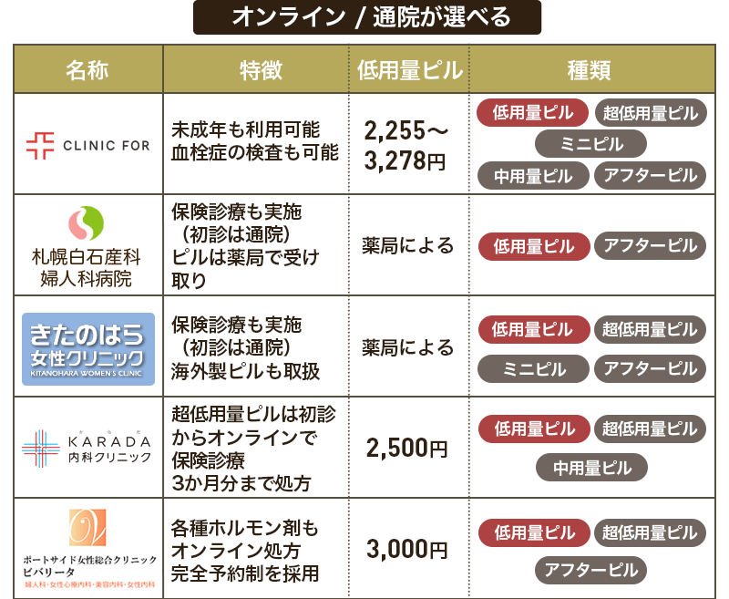 おすすめの低用量ピルのオンライン診療