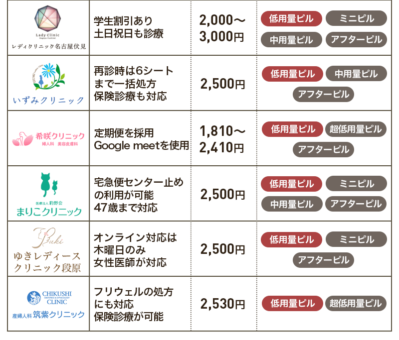 おすすめの低用量ピルのオンライン診療