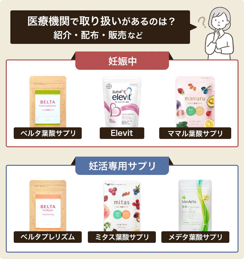 医師おすすめの葉酸サプリ