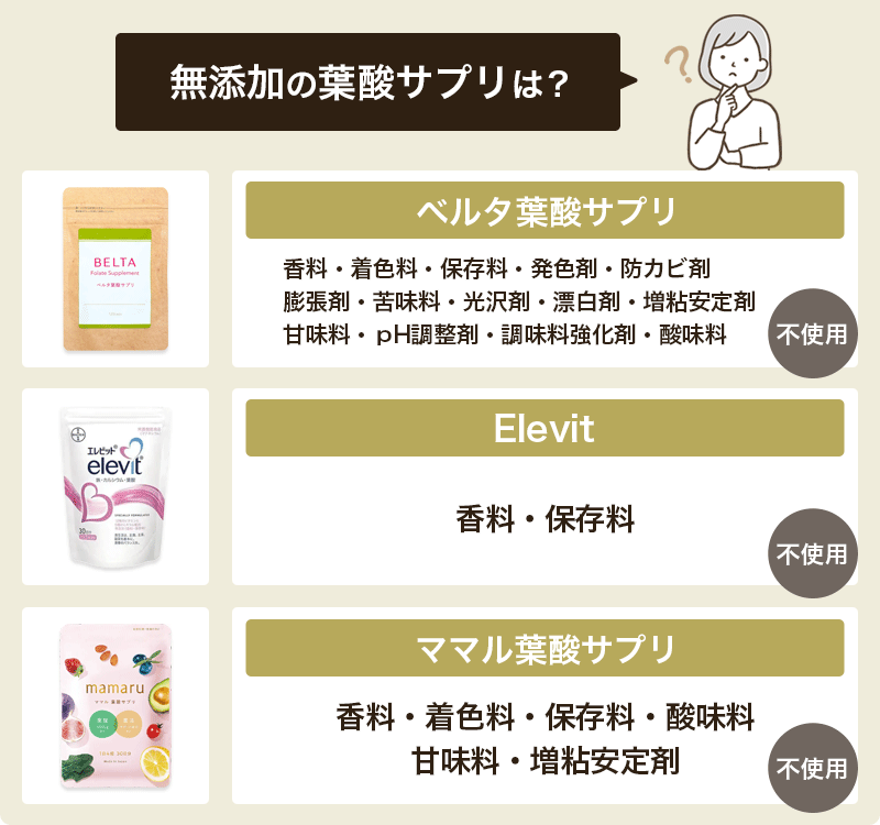 無添加のおすすめ葉酸サプリ