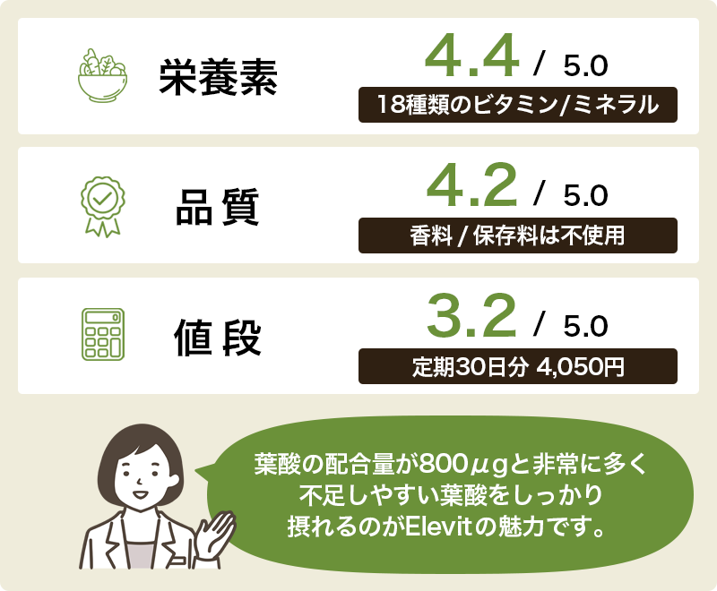 エレビットの辛口評価