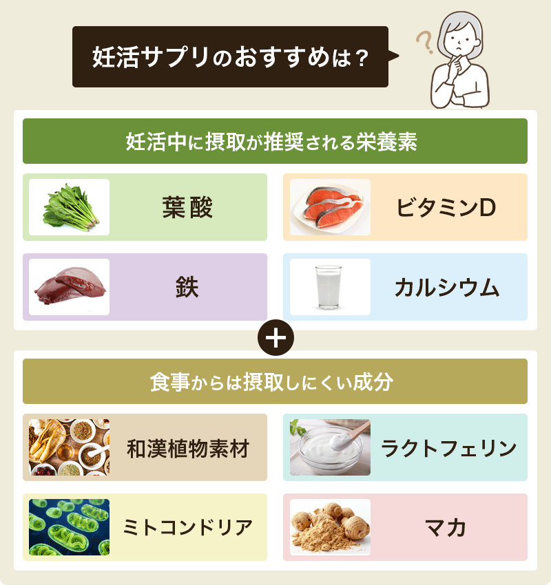 妊活サプリおすすめ10選！妊娠前に必要な栄養素と葉酸量を満たす売れ筋は？