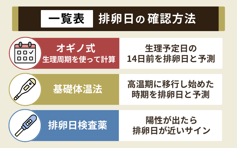排卵日の確認方法