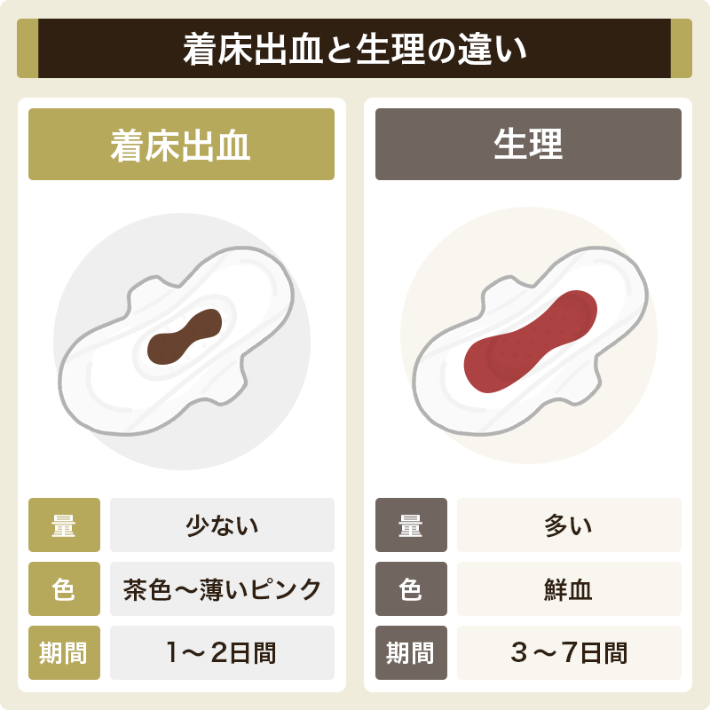着床出血と生理の違い