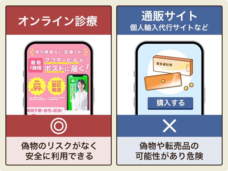 オンライン診療と個人輸入などの通販の危険性や安全性