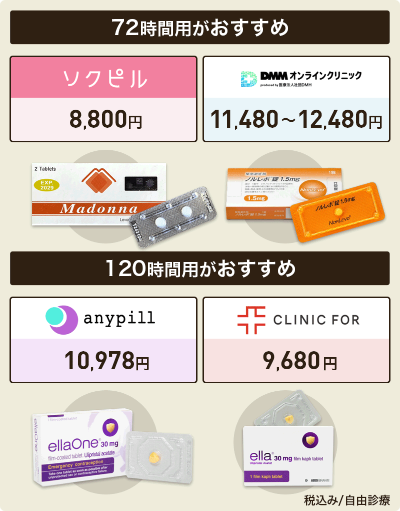 おすすめのアフターピルとオンライン診療