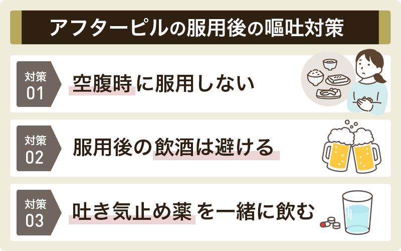 服用後2〜3時間以内に嘔吐したら医師に相談する