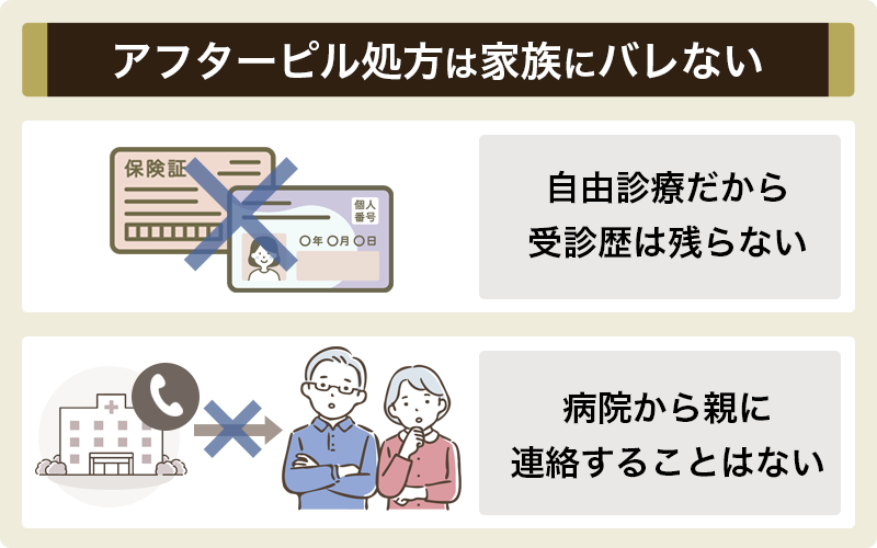 アフターピル処方のために受診したらバレる？受診歴はバレない