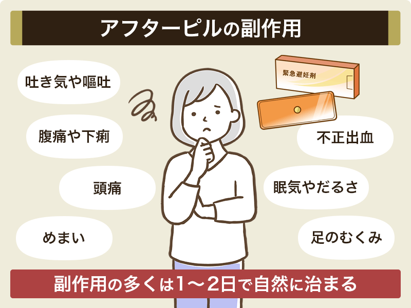 オンラインで処方されるアフターピルの副作用