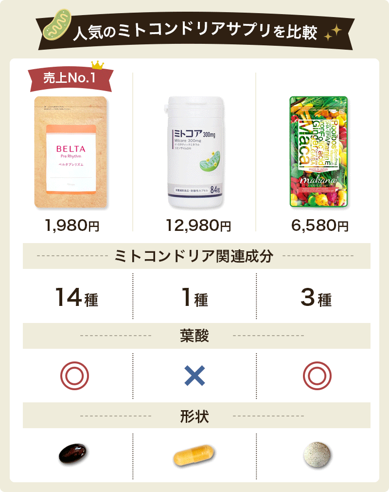 ミトコンドリアサプリ妊活向け人気ランキング