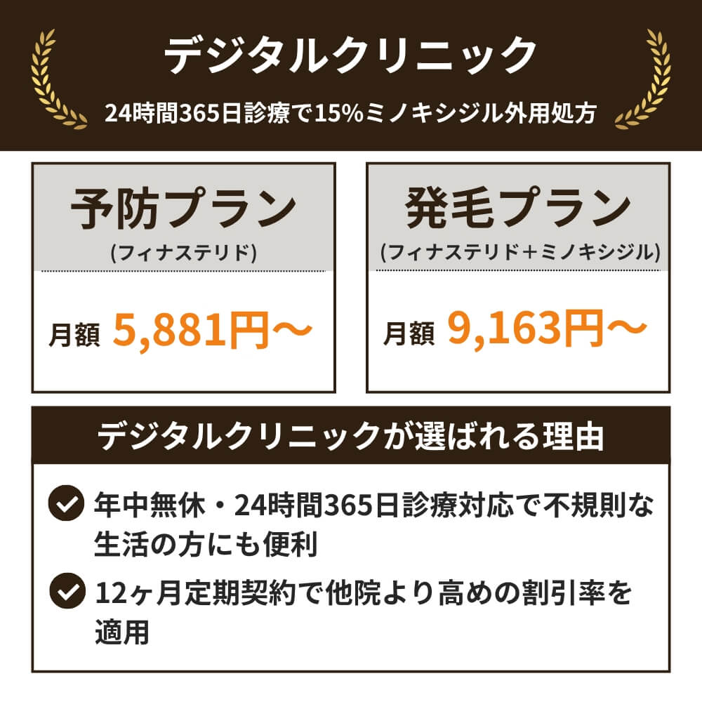 デジタルクリニック（AGA治療）の特徴（料金・おすすめポイント）
