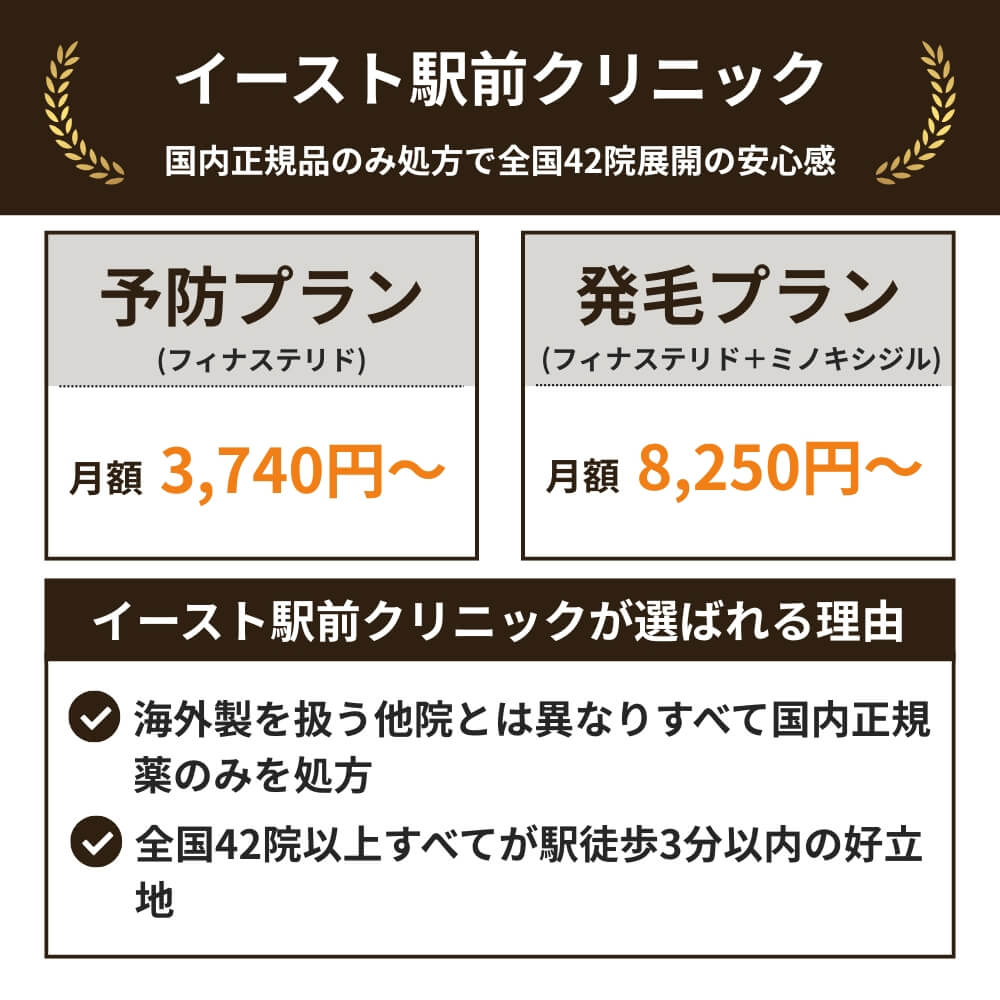 イースト駅前クリニック（AGA治療）の特徴（料金・おすすめポイント）
