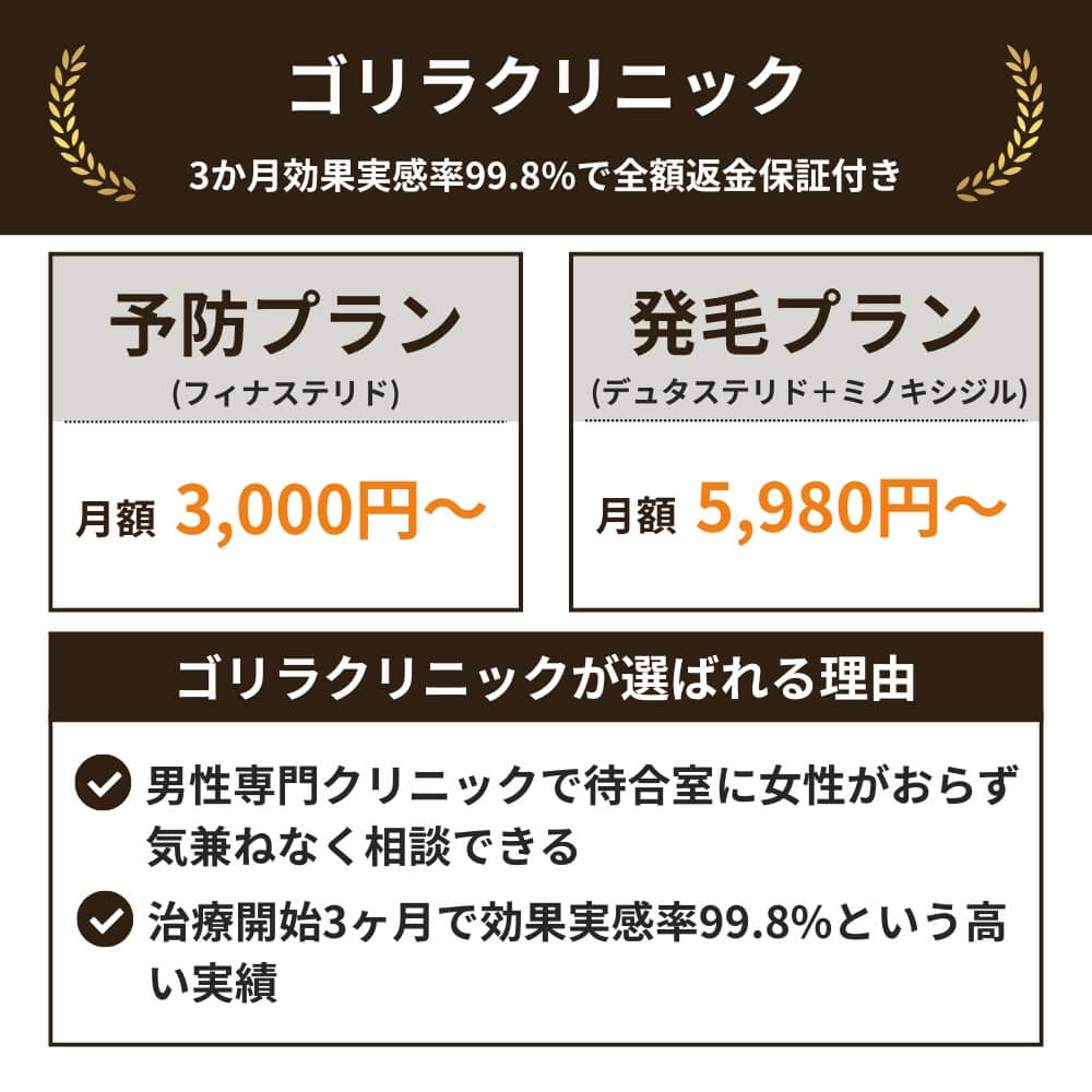 ゴリラクリニック（AGA治療）の特徴（料金・おすすめポイント）