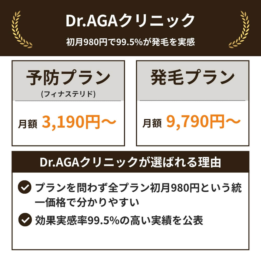 Dr.AGAクリニックの特徴（料金・おすすめポイント）