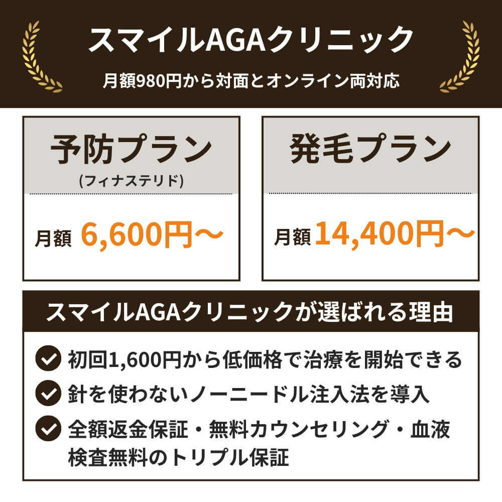 ウィルAGAクリニックの特徴（料金・おすすめポイント）