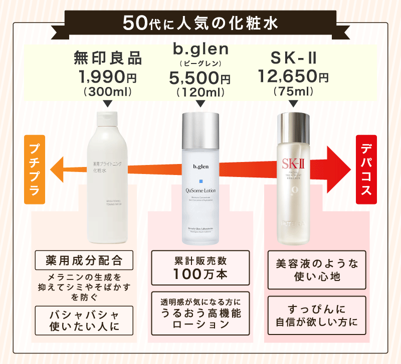 50代に人気のおすすめ化粧水