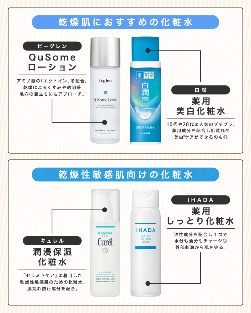 乾燥肌におすすめの高保湿化粧水