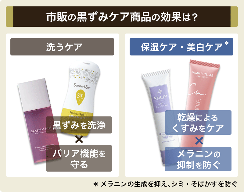 デリケートゾーンの黒ずみにおすすめの市販品
