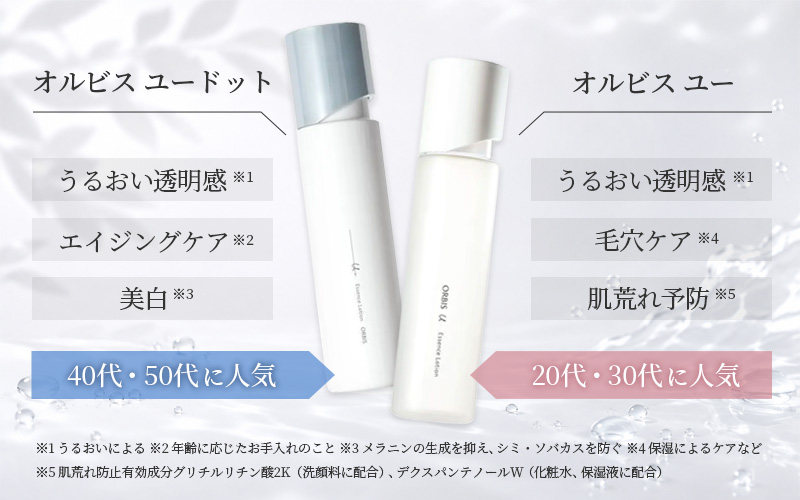 乾燥肌におすすめの化粧水