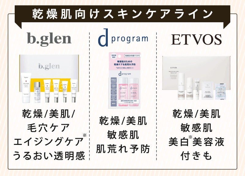 乾燥肌向けのスキンケアライン