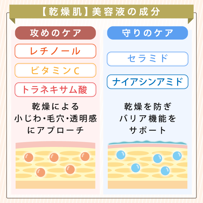 乾燥肌にいい美容液の成分は？攻め×守りの美容成分一覧表