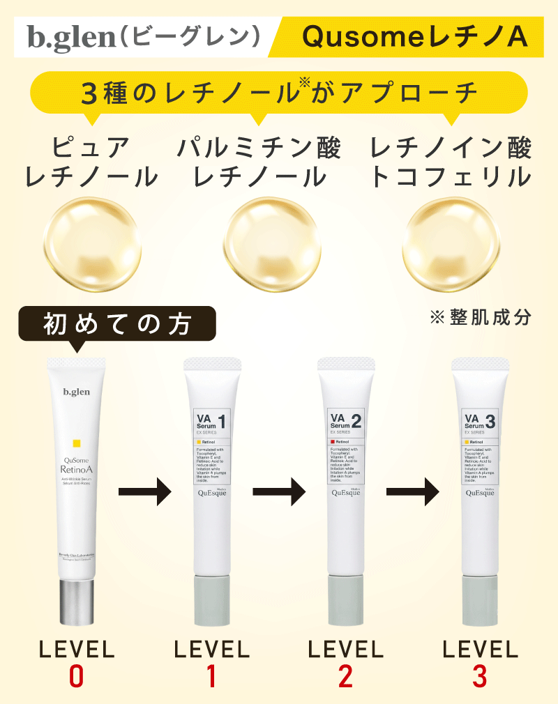 b.glen（ビーグレン）QuSomeレチノA