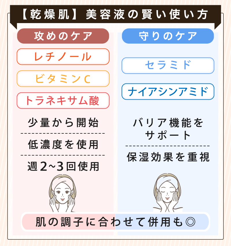 乾燥肌におすすめの美容液の成分