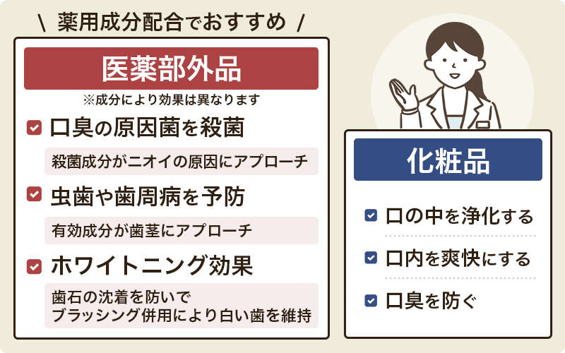 口臭対策には薬用マウスウォッシュがおすすめの理由
