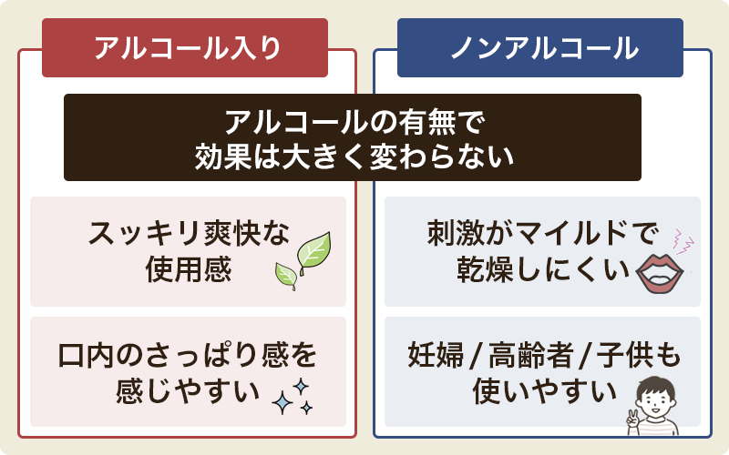 マウスウォッシュのアルコール入りとノンアルコールの違い