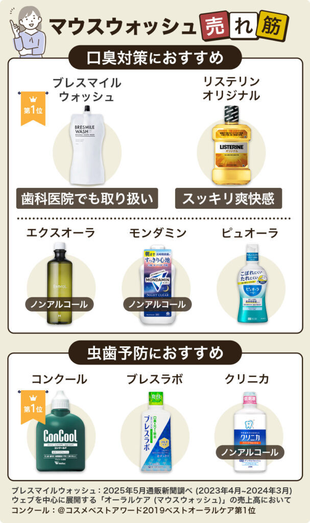 マウスウォッシュランキング【おすすめ一覧】安全で無添加の市販品は?