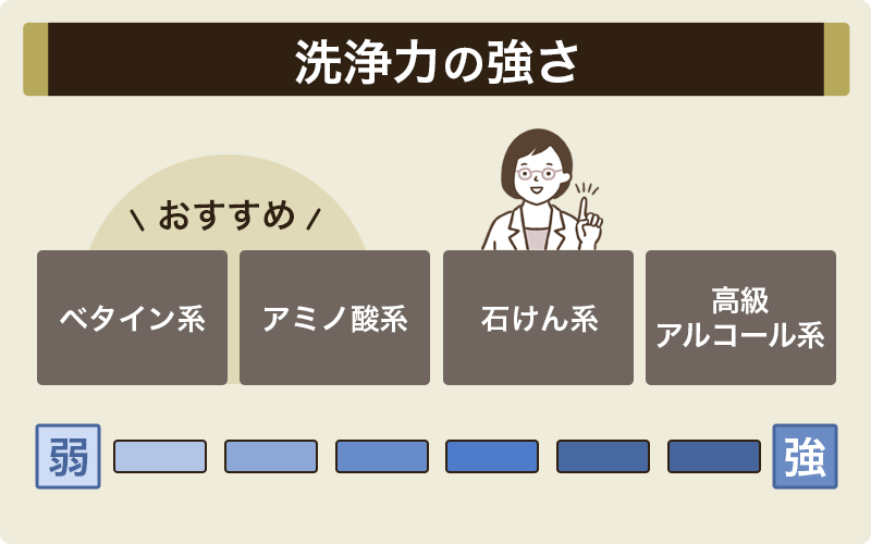 「乾燥・パサつき」におすすめのシャンプー