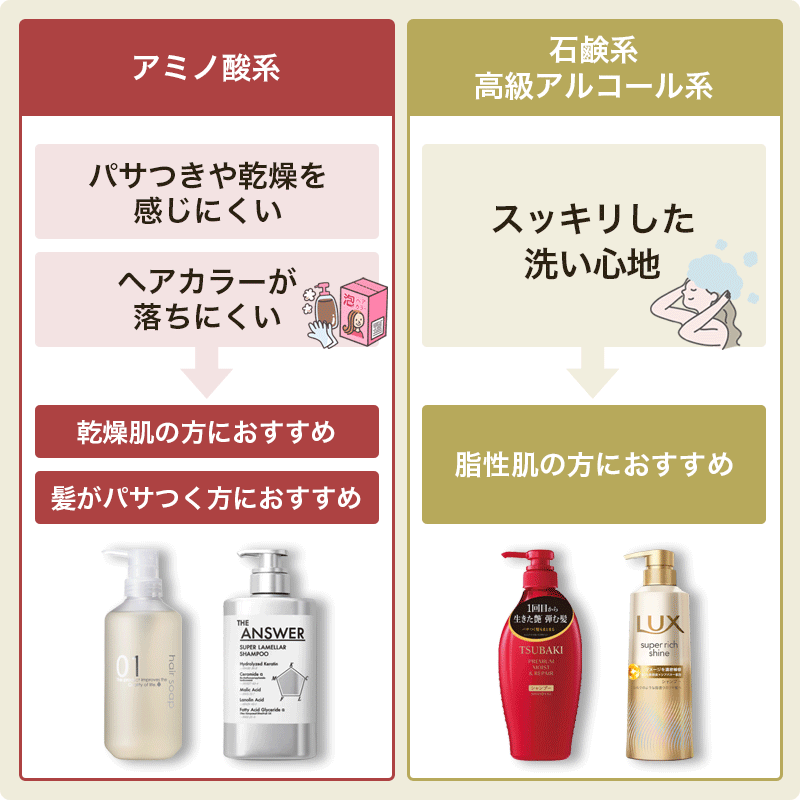 アミノ酸系のシャンプーがおすすめ
