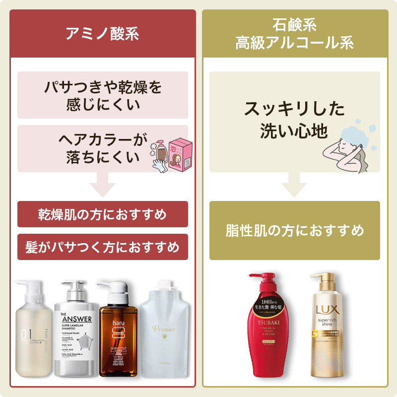 悩み別のおすすめシャンプー