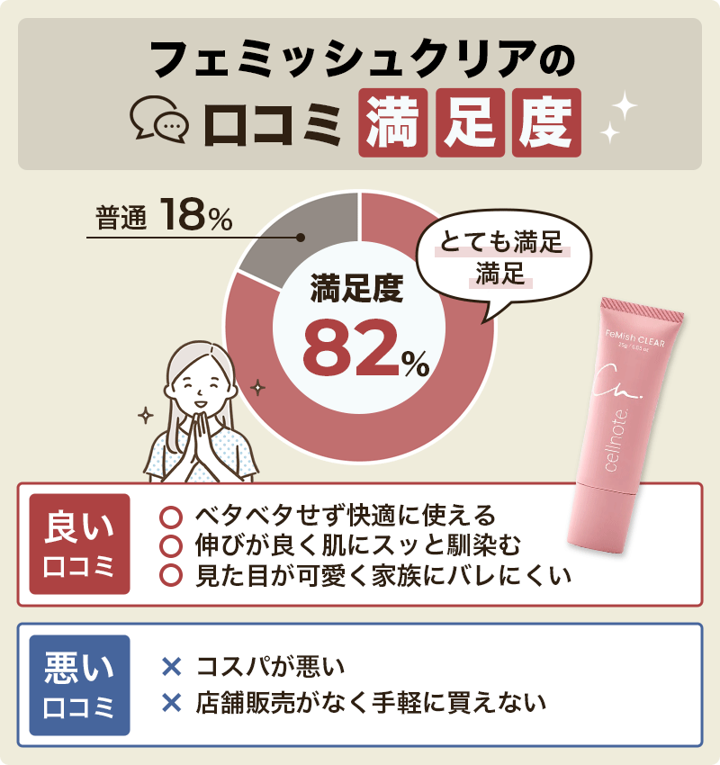 フェミッシュクリアの口コミ一覧 黒ずみへの効果はある 効かないの評判や使い方・どこで買えるかも解説